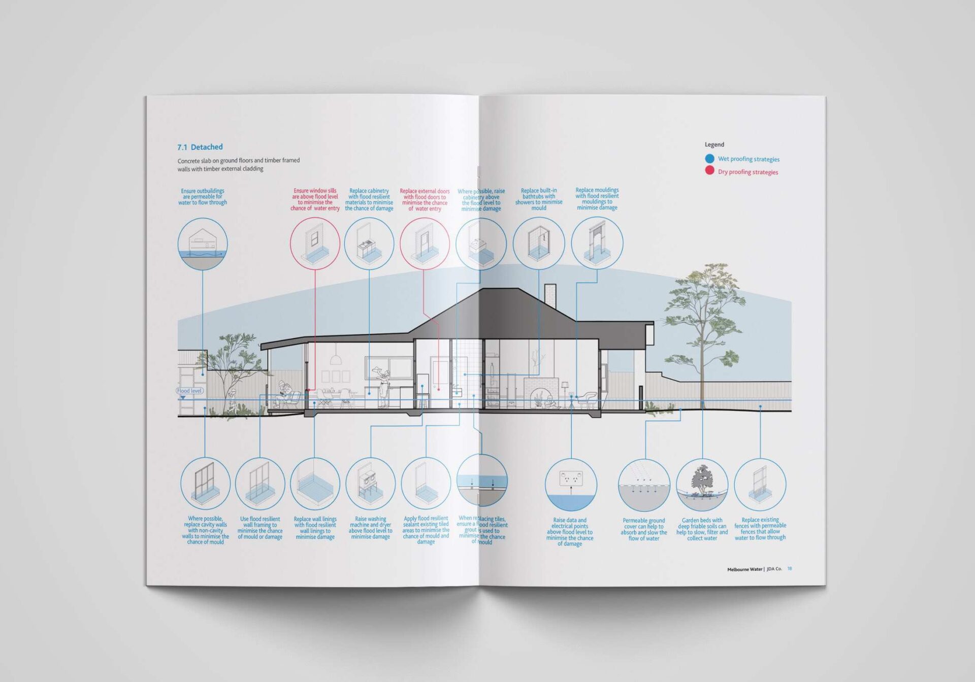 Flood Resilient Guide to Retrofitting Melbourne Homes – JDA Co.
