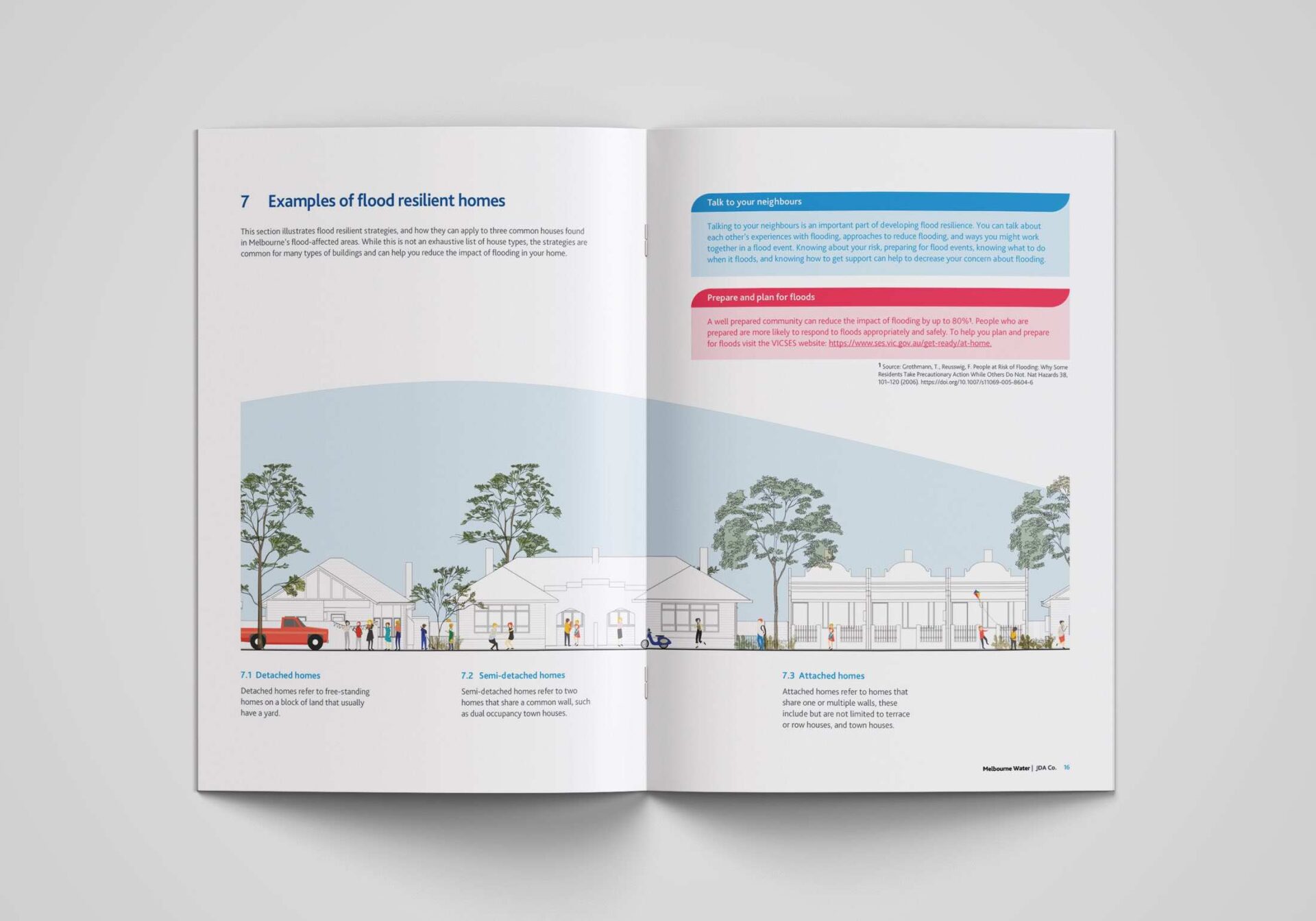 Flood Resilient Guide to Retrofitting Melbourne Homes – JDA Co.